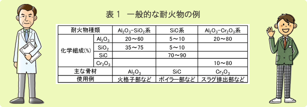 你知道耐火材料的化學(xué)成分嗎？