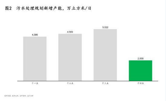 污泥處理|政策、技術及模式三大驅動下 污泥處理行業(yè)“十四五”迎來轉機