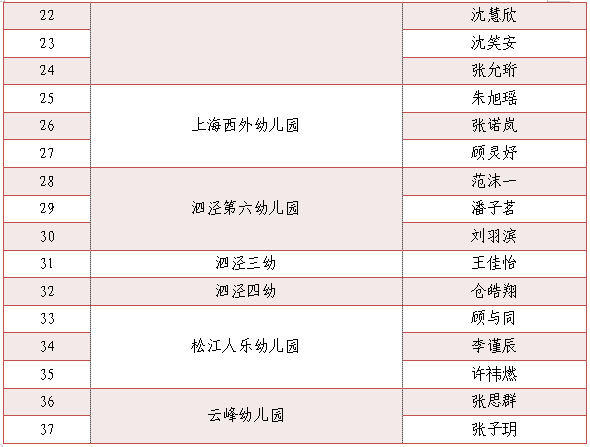 為小藝術(shù)家們點(diǎn)贊！“垃圾分類，我們有‘畫’說(shuō)”