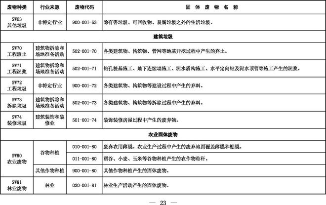 《固體廢物分類(lèi)目錄（征求意見(jiàn)稿）》