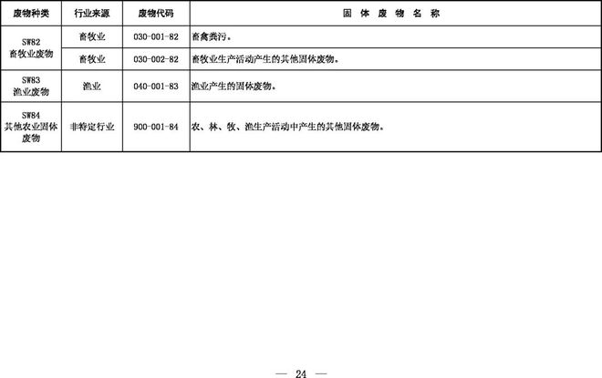《固體廢物分類(lèi)目錄（征求意見(jiàn)稿）》